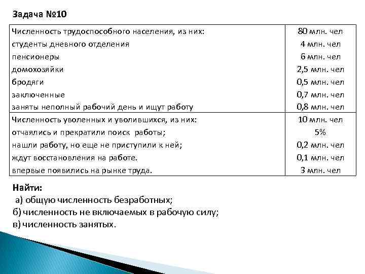 Составляют до 80 6. Задачи на численность населения. 80 Млн человек задача. Численность занятых 80 млн.чел численность безработных 5. Общая численность рабочей силы студенты дневной формы обучения.