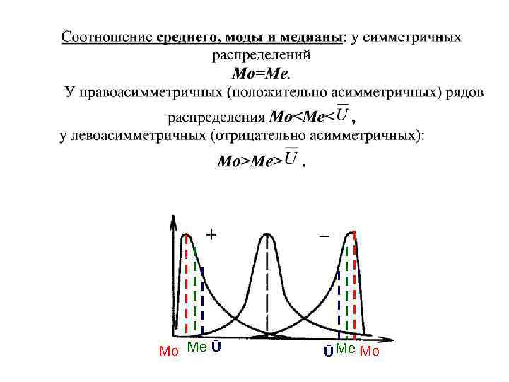 Мо Ме Ū Ū Ме Мо 