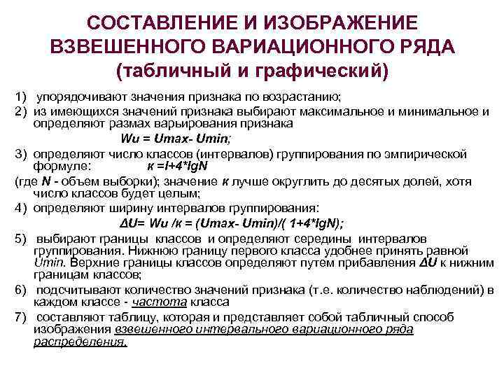 Что применяется для графического изображения интервального вариационного ряда