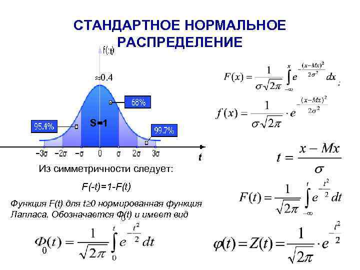 Логнормальное распределение в эксель