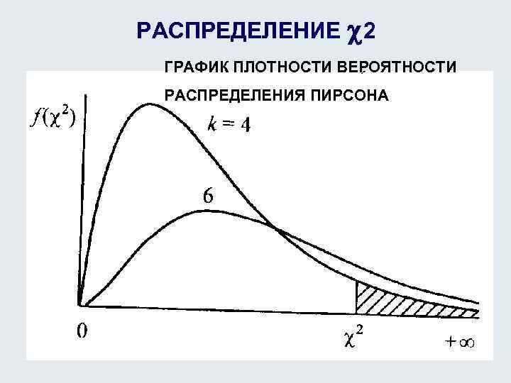 Неизвестные распределения. Распределение Пирсона график. Распределение Пирсона формула. Распределение Пирсона график плотности. Плотность распределения Пирсона.