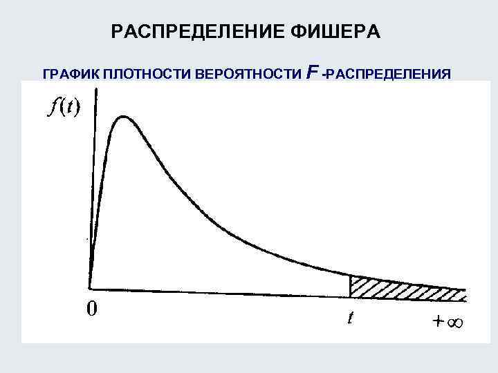 F распределение