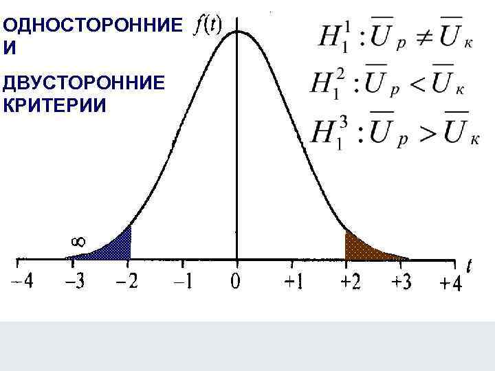 ОДНОСТОРОННИЕ И ДВУСТОРОННИЕ КРИТЕРИИ 