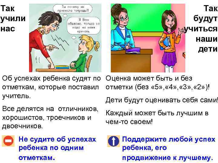 Так учили нас Так будут учиться наши дети Об успехах ребенка судят по Оценка