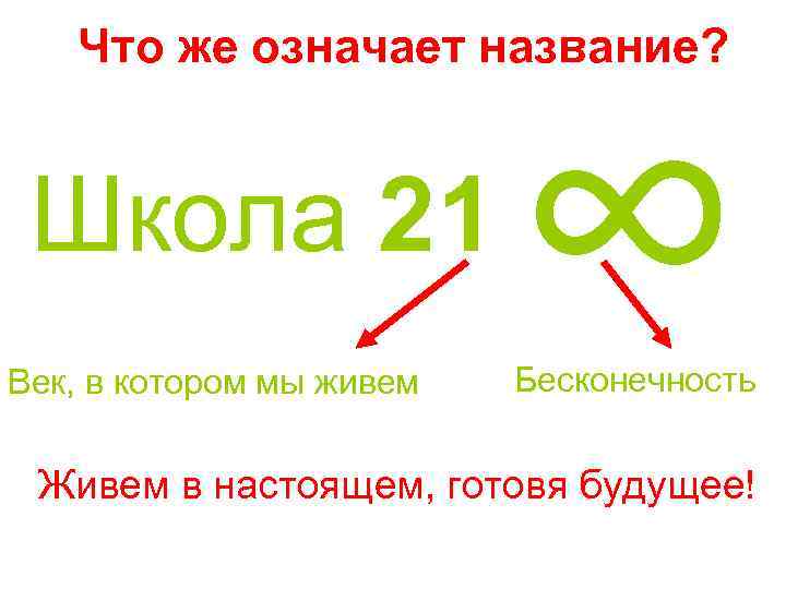 Что же означает название? Школа 21 Век, в котором мы живем ∞ Бесконечность Живем