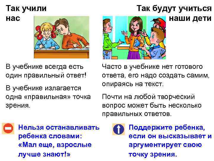 Так учили нас В учебнике всегда есть один правильный ответ! В учебнике излагается одна