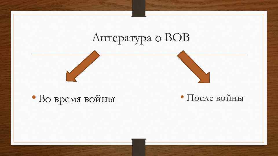 Литература о ВОВ • Во время войны • После войны 