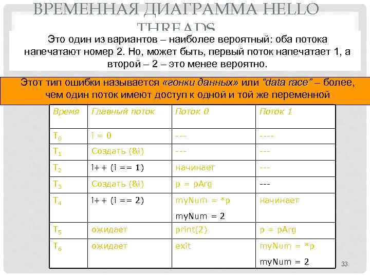 ВРЕМЕННАЯ ДИАГРАММА HELLO THREADS Это один из вариантов – наиболее вероятный: оба потока напечатают