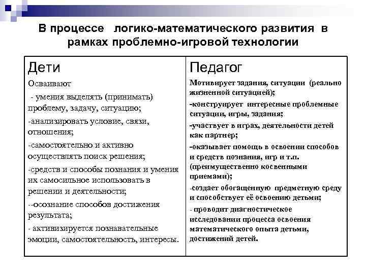 В процессе логико-математического развития в рамках проблемно-игровой технологии Дети Педагог Осваивают - умения выделять