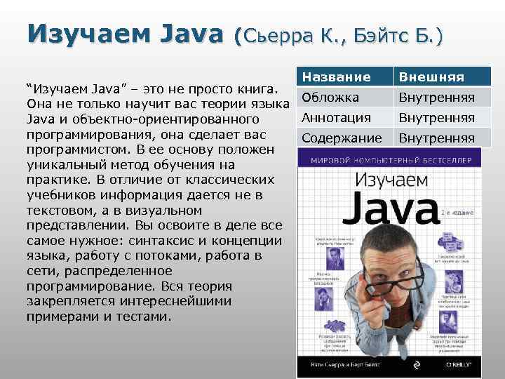 Изучаем Java (Сьерра К. , Бэйтс Б. ) Название Внешняя “Изучаем Java” – это