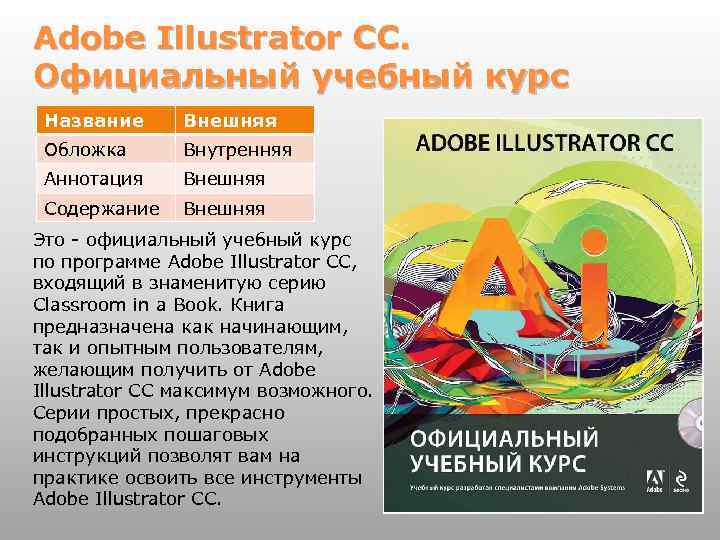 Adobe Illustrator CC. Официальный учебный курс Название Внешняя Обложка Внутренняя Аннотация Внешняя Содержание Внешняя