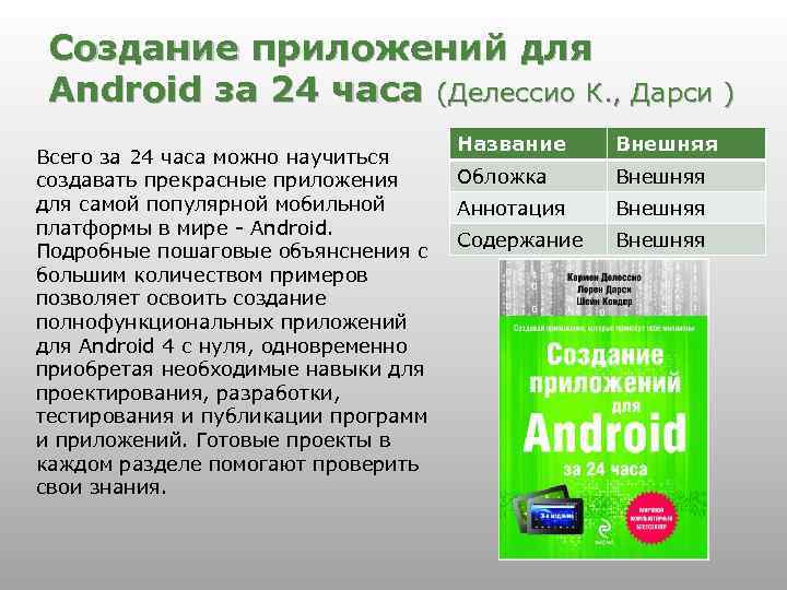 Создание приложений для Android за 24 часа (Делессио К. , Дарси ) Всего за