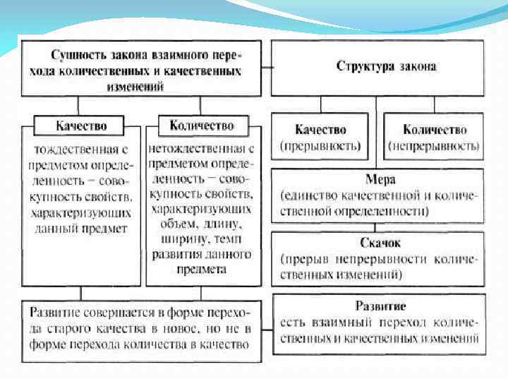 Блок схема немецкая классическая философия