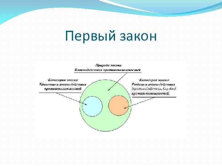 Первый закон 