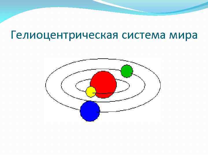 Гелиоцентрическая система мира 