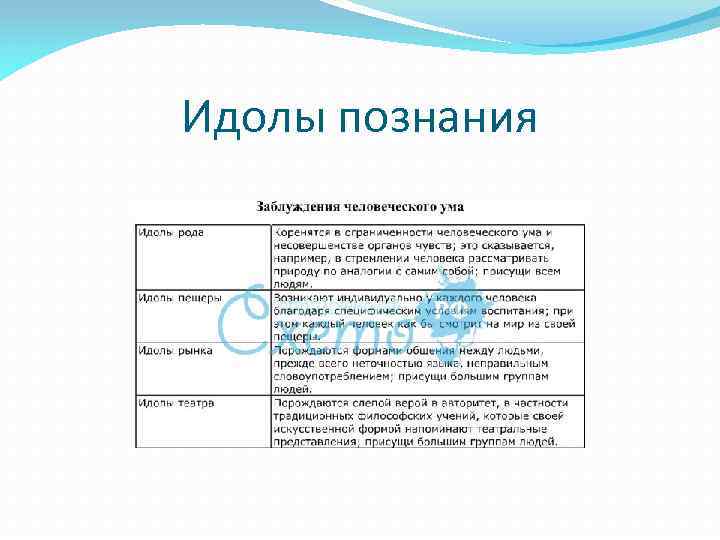 Идолы познания 