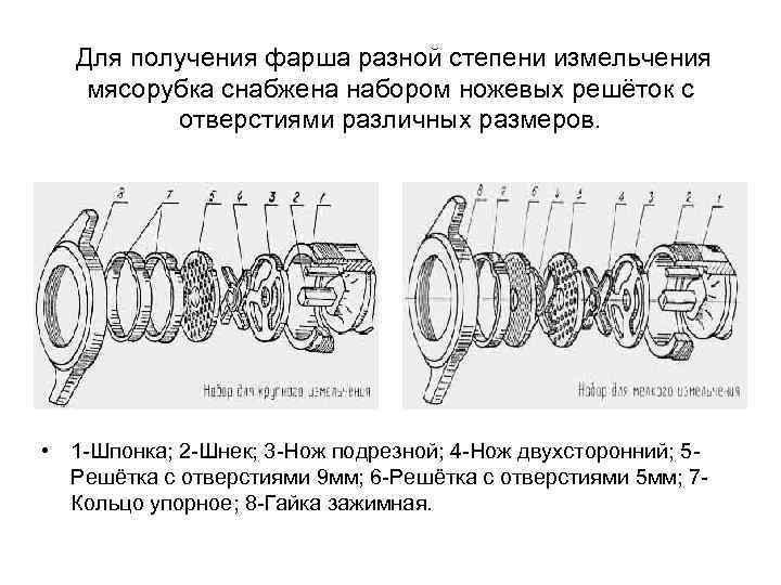  Для получения фарша разной степени измельчения мясорубка снабжена набором ножевых решёток с отверстиями