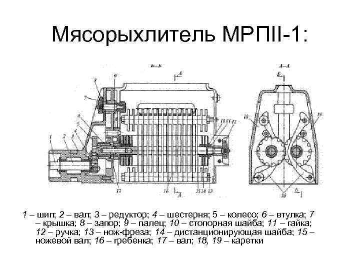 Мясорыхлитель МРПII-1: 1 – шип; 2 – вал; 3 – редуктор; 4 – шестерня;