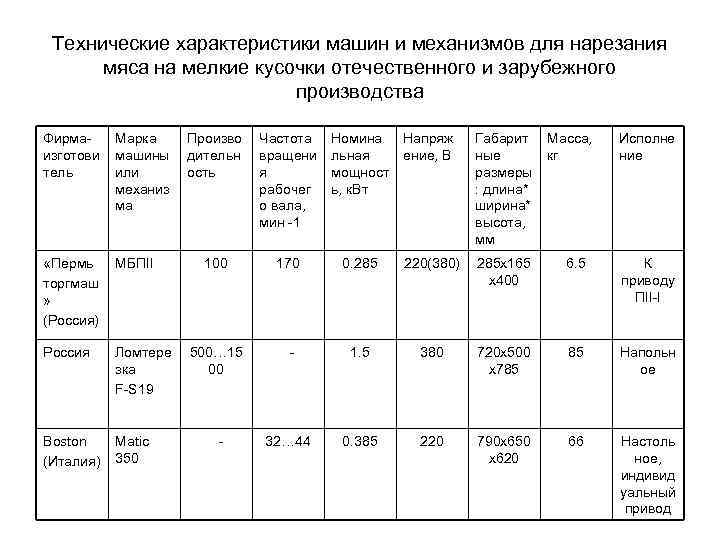 Технические характеристики машин и механизмов для нарезания мяса на мелкие кусочки отечественного и зарубежного