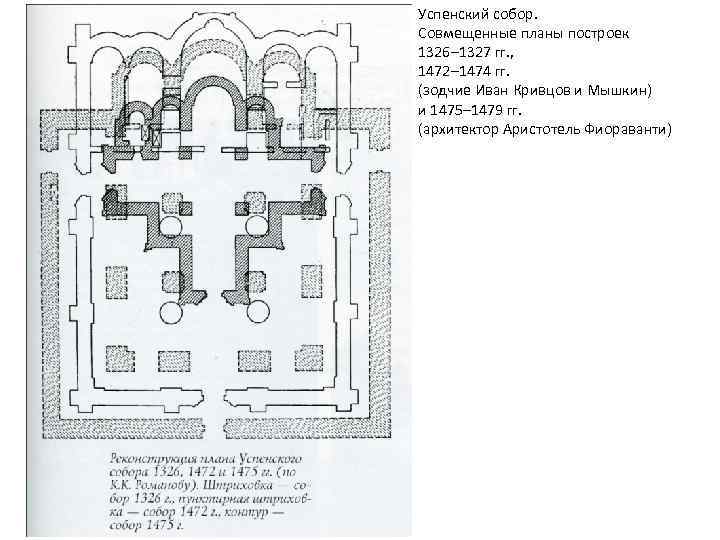 Успенский собор. Совмещенные планы построек 1326– 1327 гг. , 1472– 1474 гг. (зодчие Иван