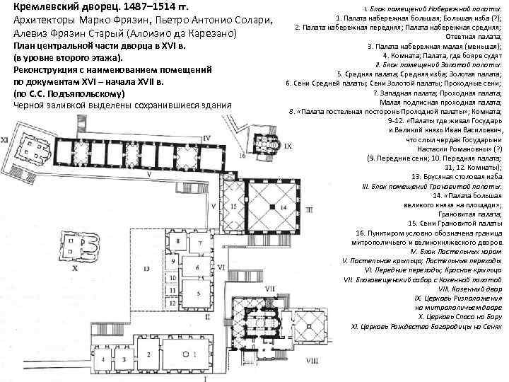 Кремлевский дворец. 1487– 1514 гг. Архитекторы Марко Фрязин, Пьетро Антонио Солари, Алевиз Фрязин Старый