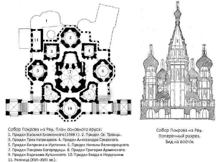 Церковь чертеж сверху