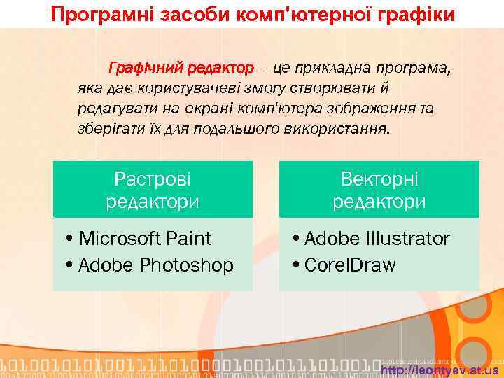 Програмні засоби комп'ютерної графіки Графічний редактор – це прикладна програма, яка дає користувачеві змогу