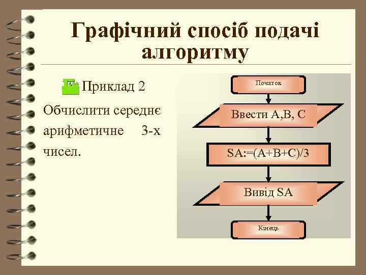 Графічний спосіб подачі алгоритму Приклад 2 Обчислити середнє арифметичне 3 -х чисел. Початок Ввести