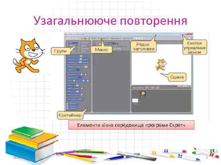 Узагальнююче повторення Елементи вікна середовища програми Скретч 09. 02. 2018 1 