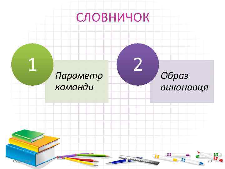 СЛОВНИЧОК 1 09. 02. 2018 Параметр команди 2 Образ виконавця 30 