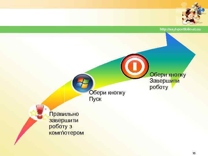 http: //sayt-portfolio. at. ua Обери кнопку Пуск Обери кнопку Завершити роботу Правильно завершити роботу