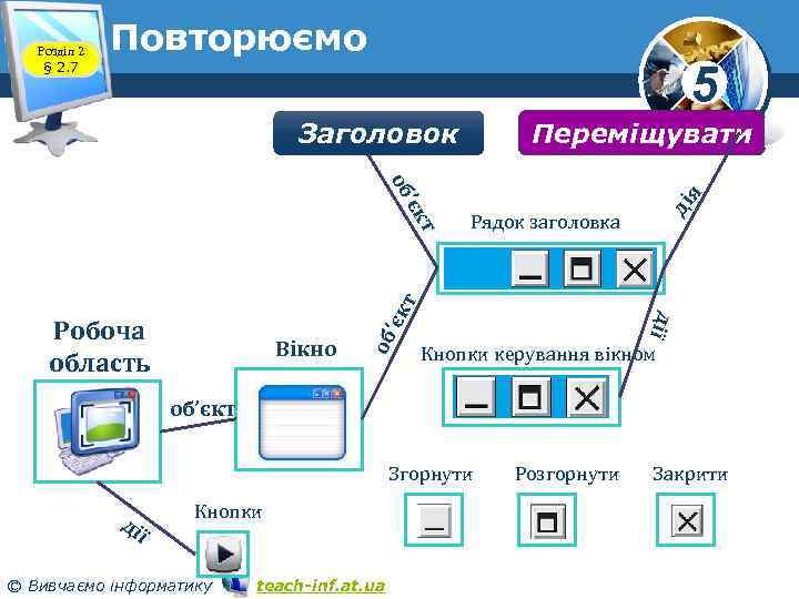 Розділ 2 § 2. 7 Повторюємо 5 Заголовок Переміщувати Вікно об Робоча область ді