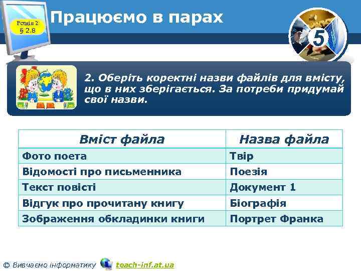 Розділ 2 § 2. 8 Працюємо в парах 5 2. Оберіть коректні назви файлів