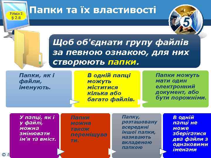 Розділ 2 § 2. 8 Папки та їх властивості 5 Щоб об'єднати групу файлів