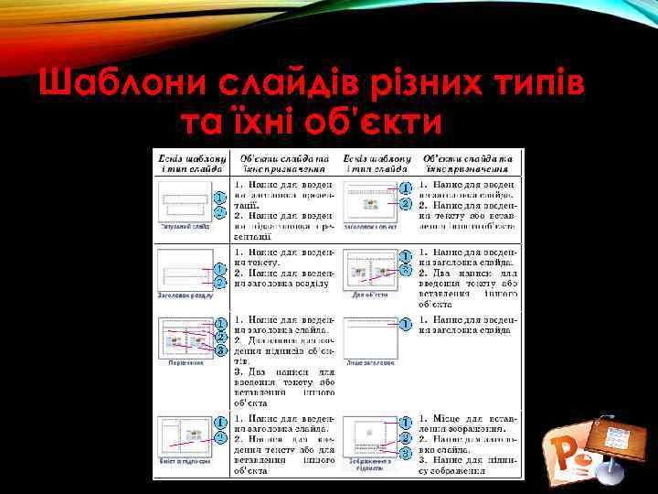 Шаблони слайдів різних типів та їхні об'єкти 