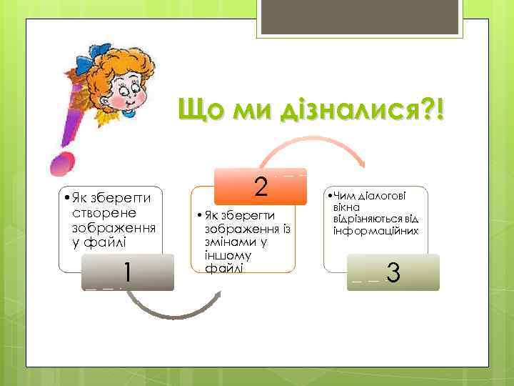 Що ми дізналися? ! • Як зберегти створене зображення у файлі 1 2 •