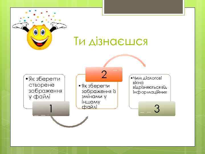Ти дізнаєшся • Як зберегти створене зображення у файлі 1 2 • Як зберегти