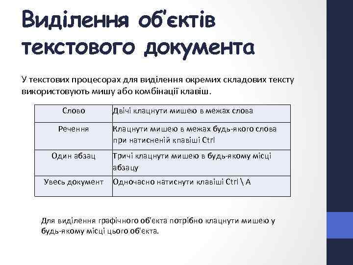 Виділення об’єктів текстового документа У текстових процесорах для виділення окремих складових тексту використовують мишу