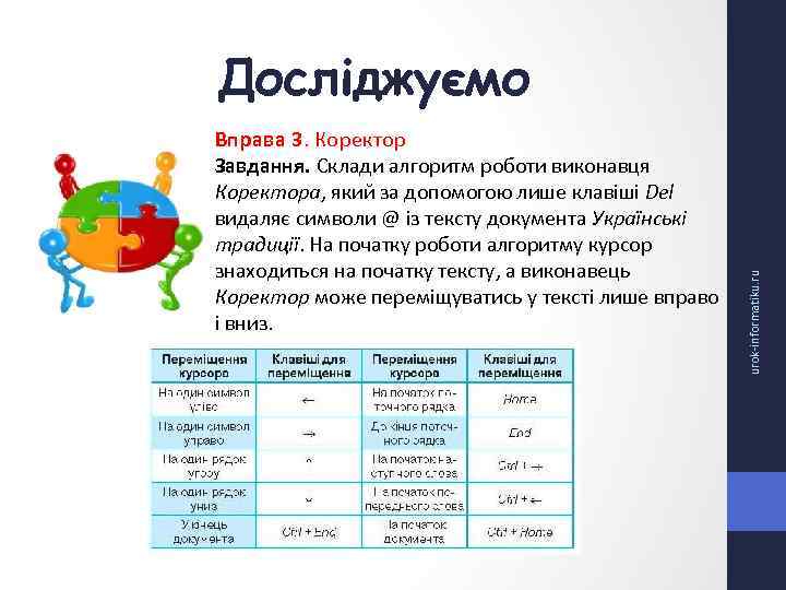 Вправа 3. Коректор Завдання. Склади алгоритм роботи виконавця Коректора, який за допомогою лише клавіші