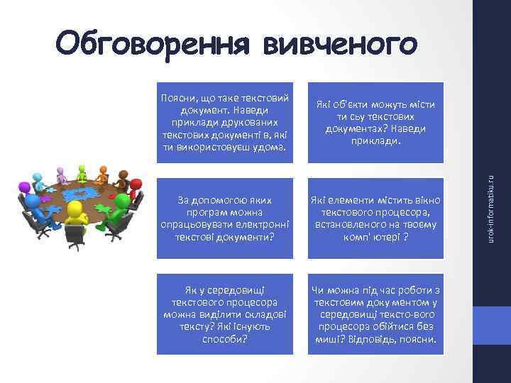 Обговорення вивченого Які об'єкти можуть місти ти сьу текстових документах? Наведи приклади. За допомогою