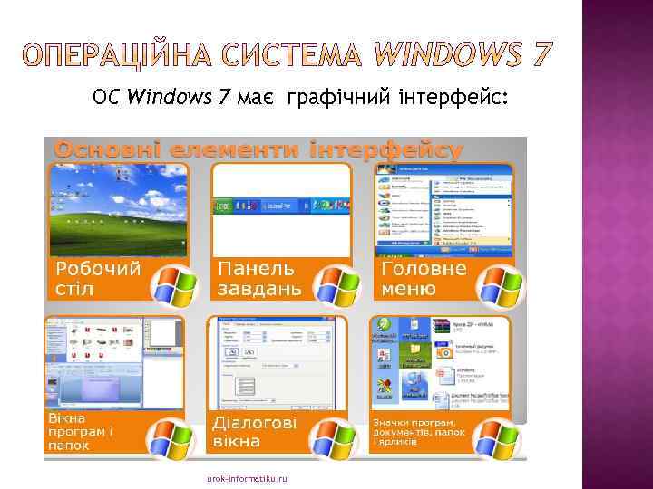 ОC Windows 7 має графічний інтерфейс: urok-informatiku. ru 