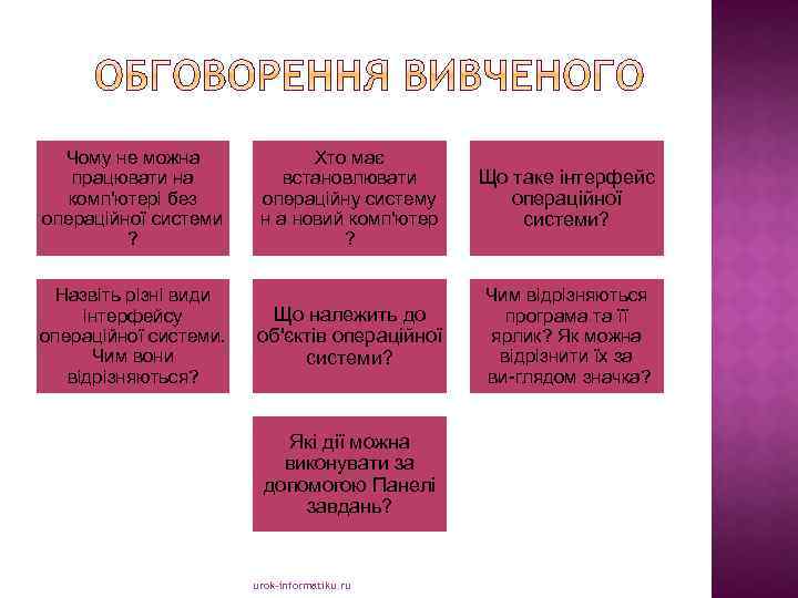 Чому не можна працювати на комп'ютері без операційної системи ? Назвіть різні види інтерфейсу