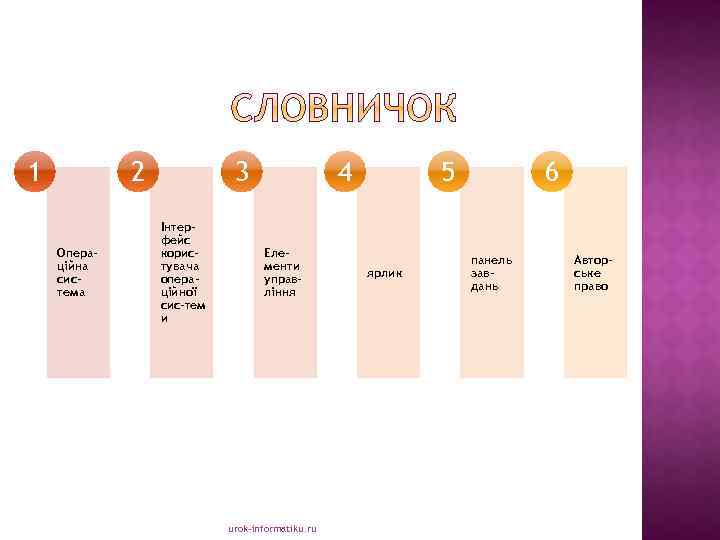 1 2 Операційна система 3 Інтерфейс користувача операційної сис тем и 4 Елементи управління