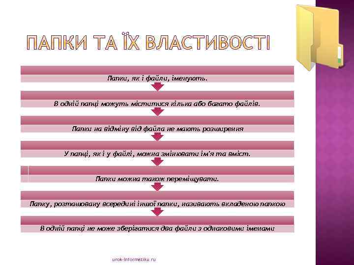 Папки, як і файли, іменують. В одній папці можуть міститися кілька або багато файлів.