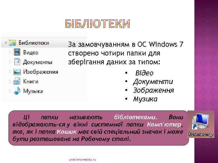 За замовчуванням в ОС Windows 7 створено чотири папки для зберігання даних за типом: