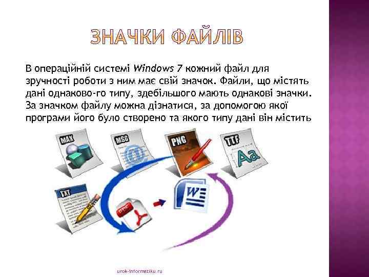 В операційній системі Windows 7 кожний файл для зручності роботи з ним має свій