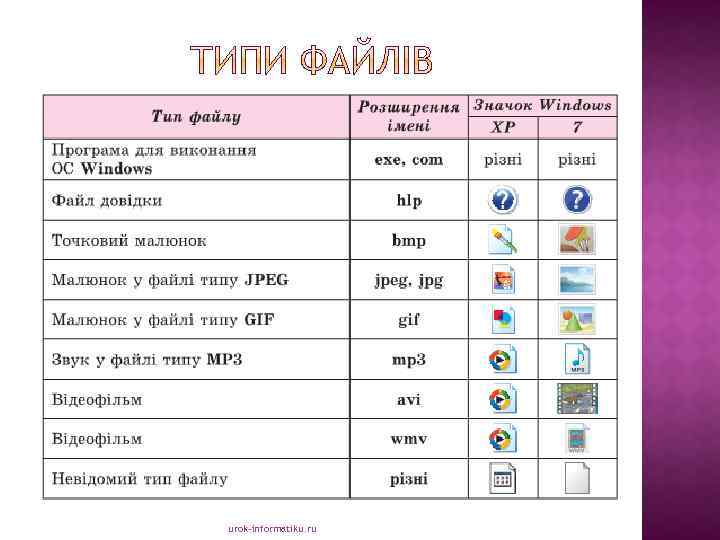 urok-informatiku. ru 