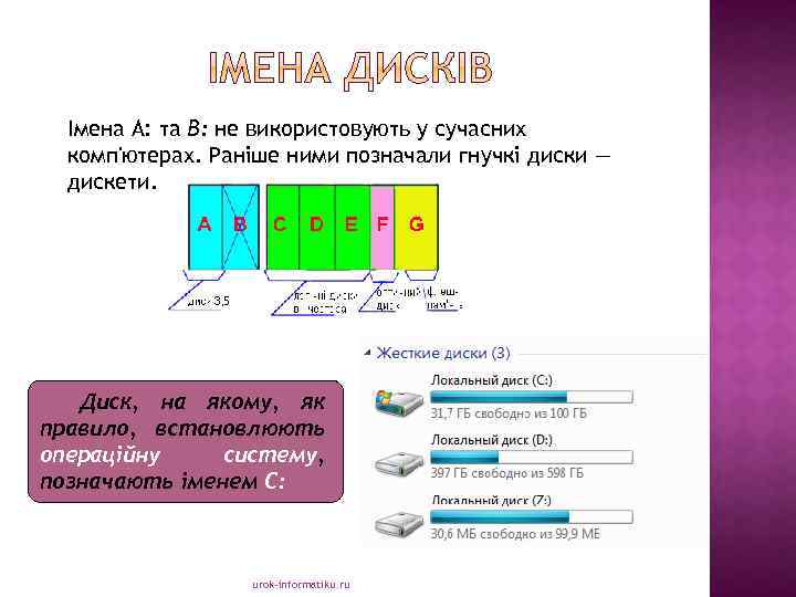 Імена А: та В: не використовують у сучасних комп'ютерах. Раніше ними позначали гнучкі диски