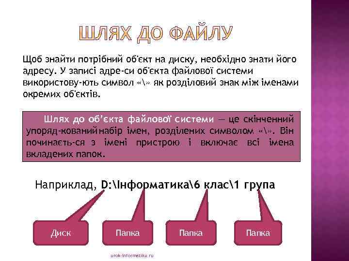 Щоб знайти потрібний об'єкт на диску, необхідно знати його адресу. У записі адре си