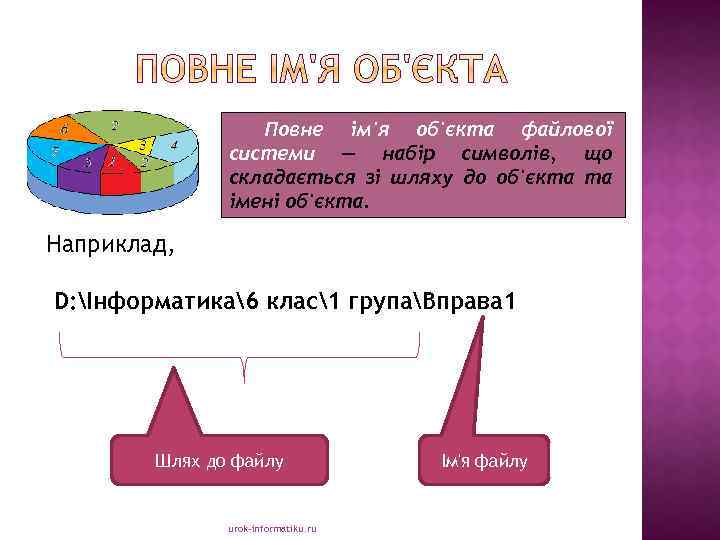 Повне ім'я об'єкта файлової системи — набір символів, що складається зі шляху до об'єкта